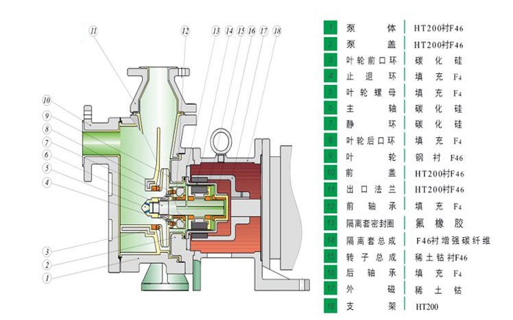 HYCZF衬氟自吸九一看片免费下载产品结构